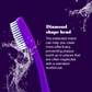 Premium Medium Manual Toothbrush For Adults With Dupont Tynex Bristles And Anti Bacterial Cap